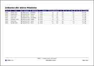 Ausdruck der Zeitkonten&uuml;bersicht f&uuml;r alle Mitarbeiter